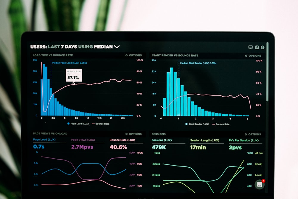 Professional data analysis workspace with charts, graphs, and technical documentation representing comprehensive research methodology